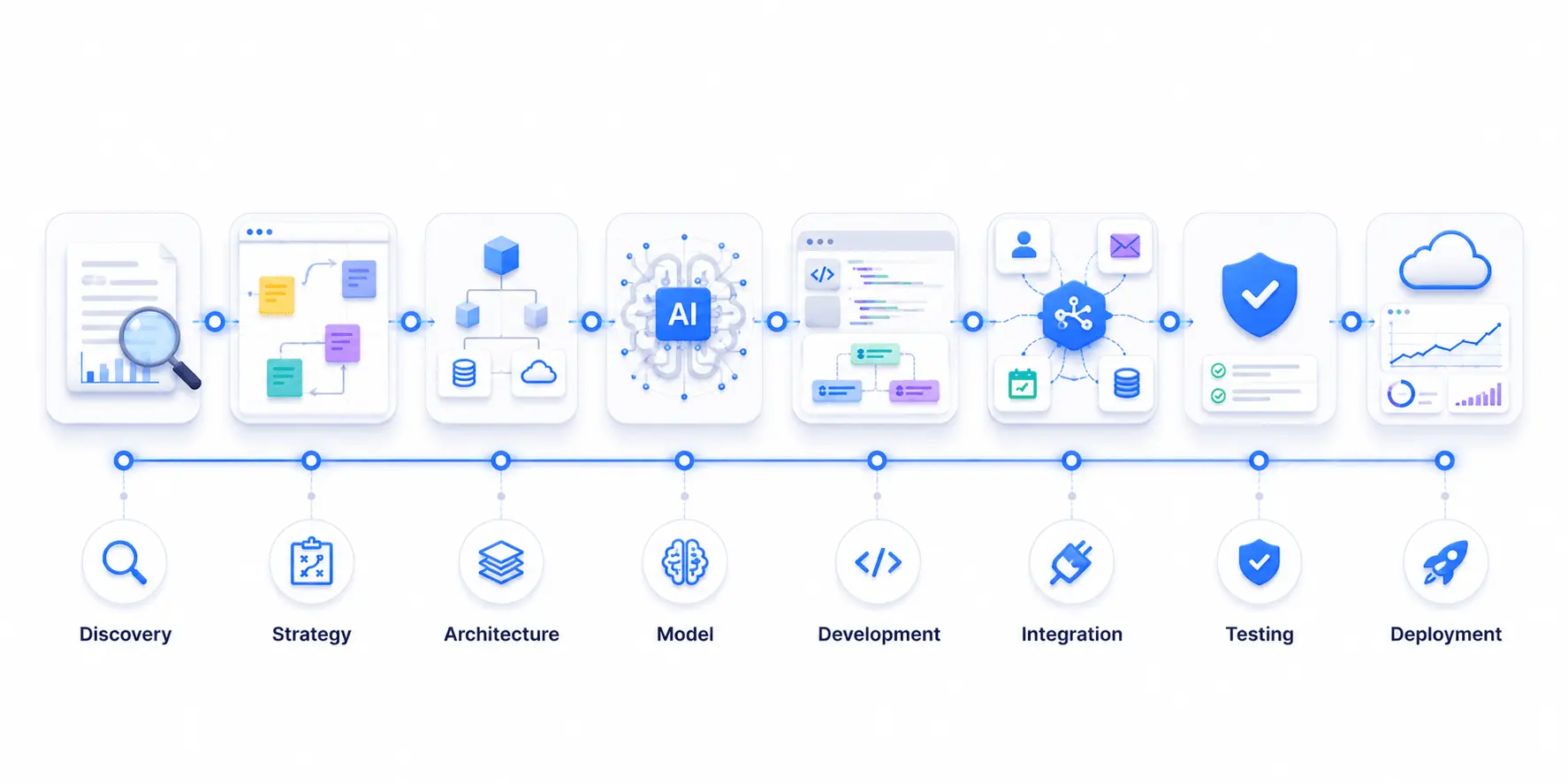 AI Agent Development Process