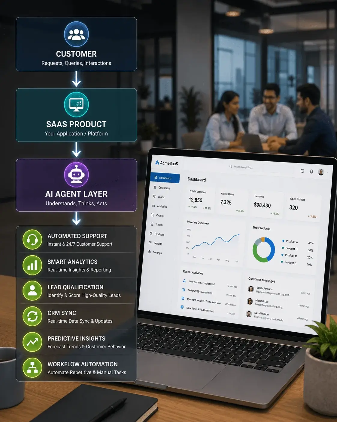 How AI SaaS Products Benefit from AI Agents