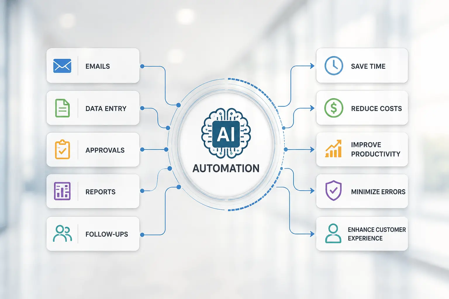 Why AI Workflow Automation Is Becoming a Business Priority