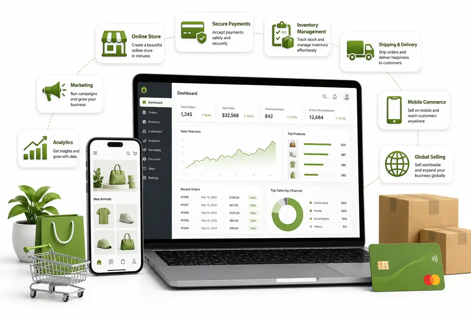 What Is Shopify?