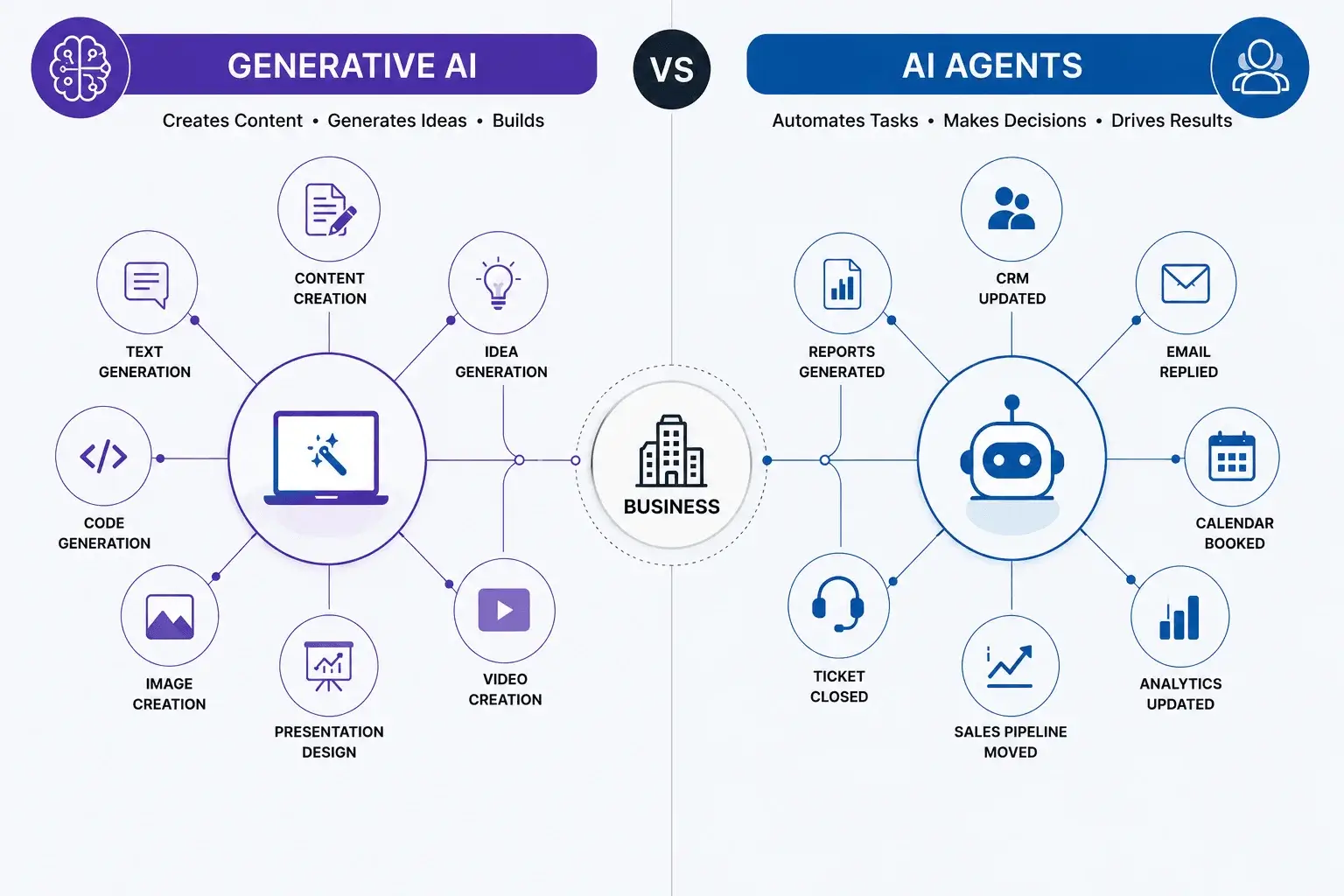 Why Businesses Are Comparing Generative AI and AI Agents
