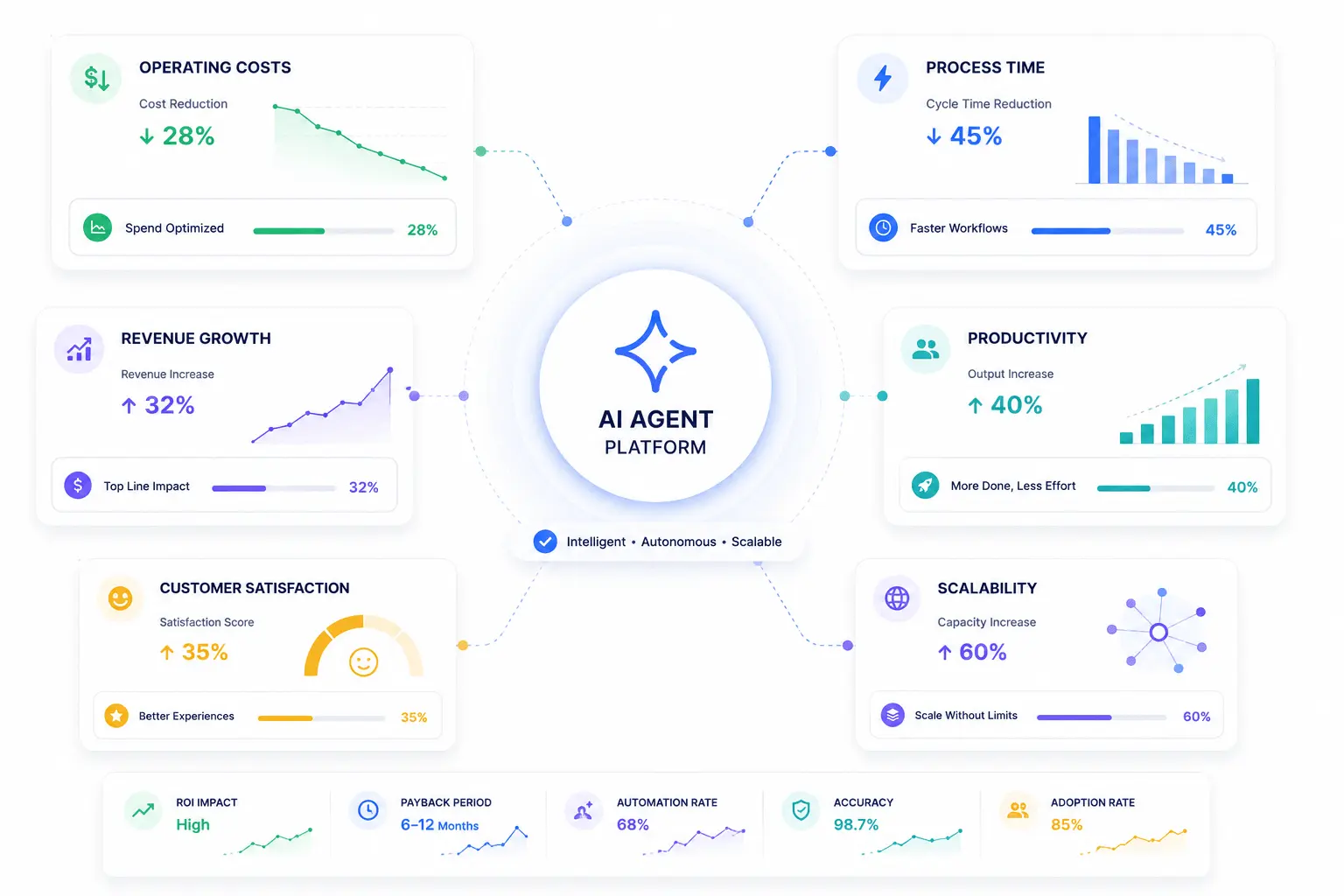 Why Businesses Are Investing in AI Agents