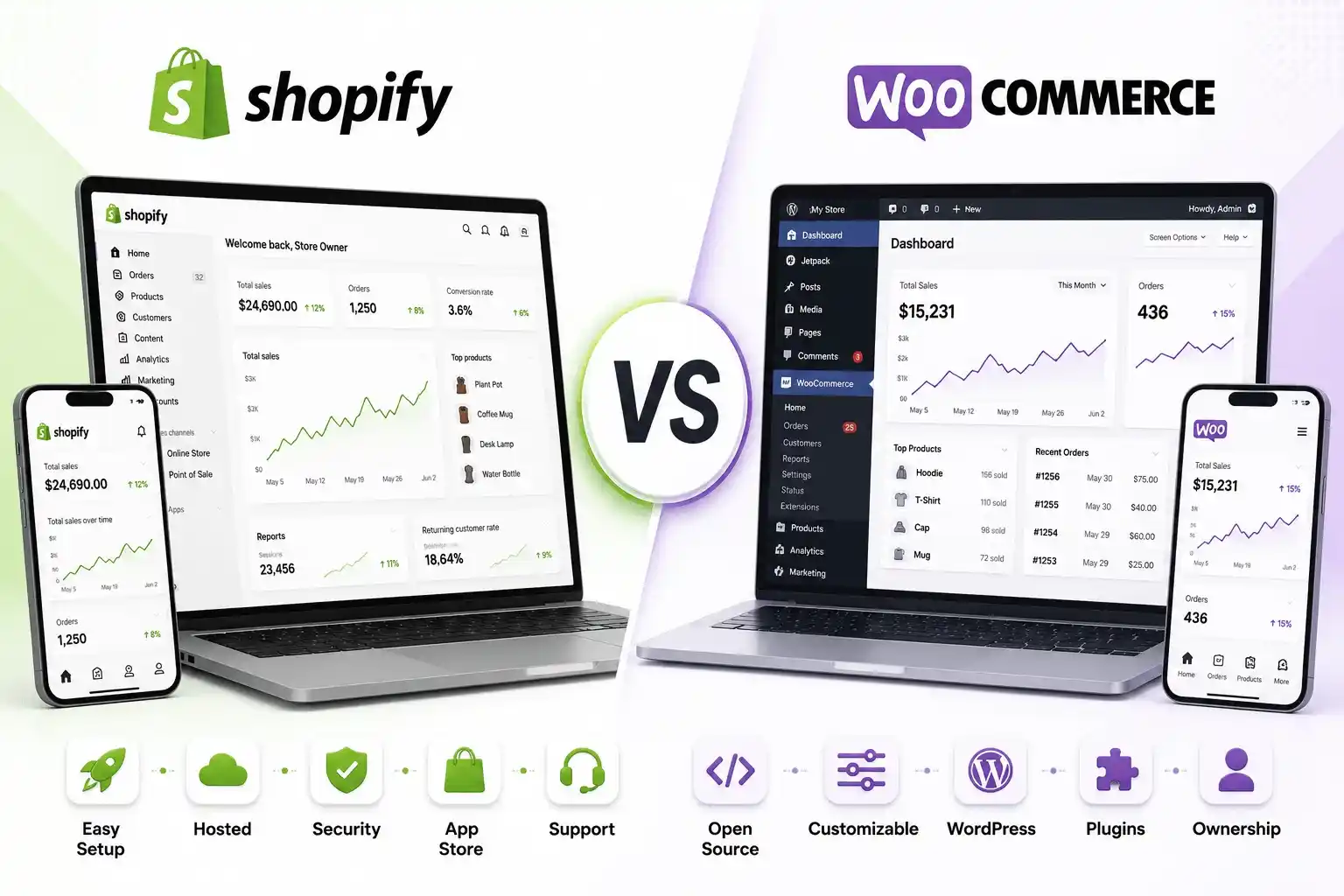 Shopify vs WooCommerce: At a Glance