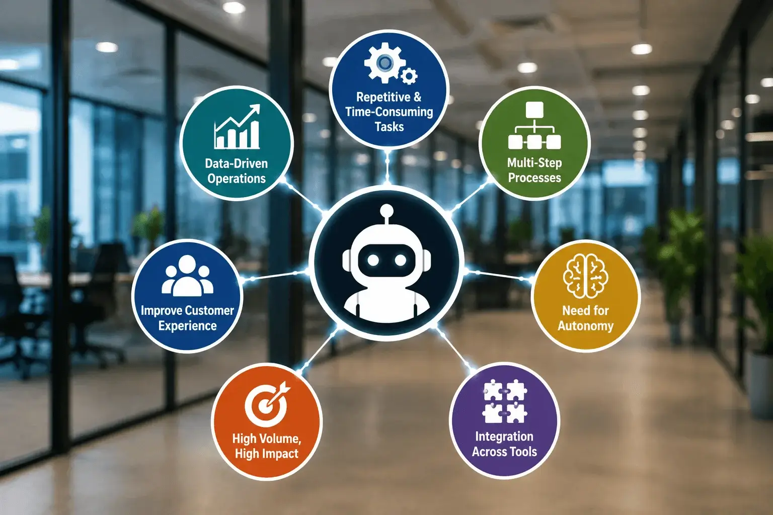 When Should Your Business Choose AI Agents?