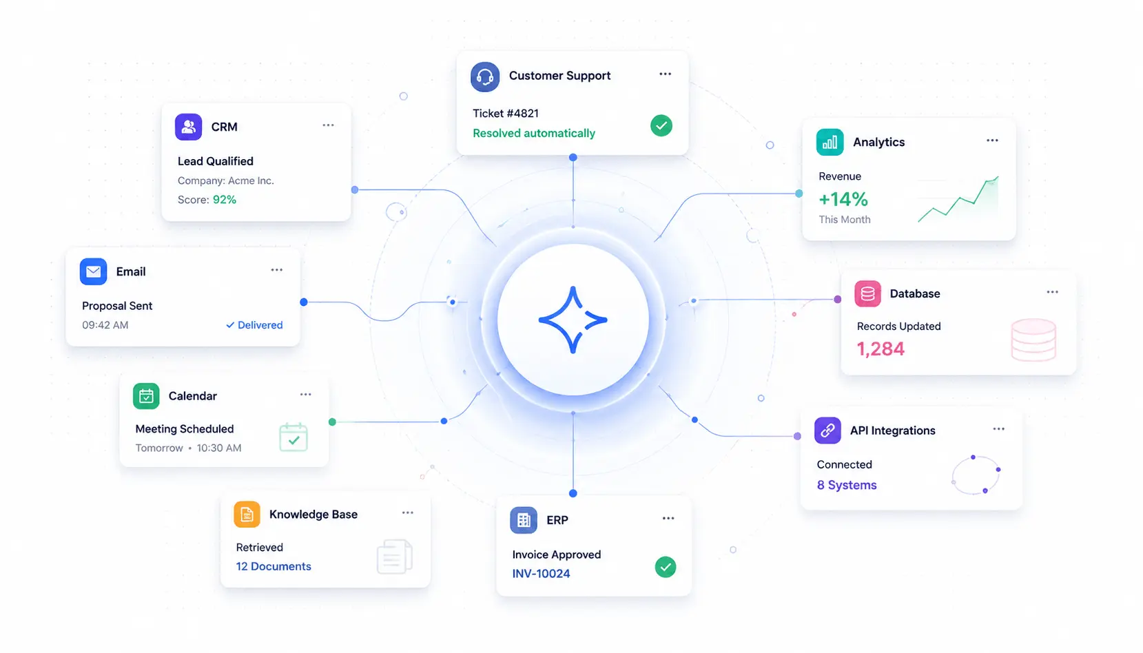 AI Agent Development: The Complete Guide for Businesses in 2026